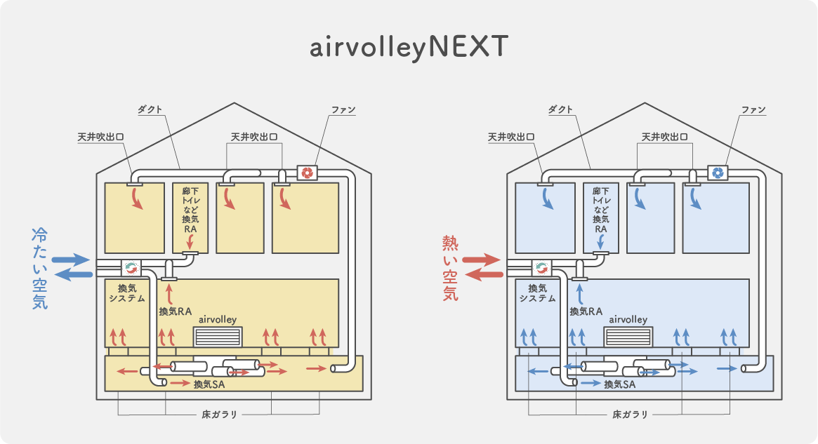airvolleyNEXTの図